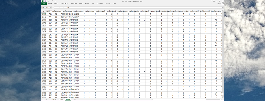 Order AFL Data Extracts to Suit Your Needs.